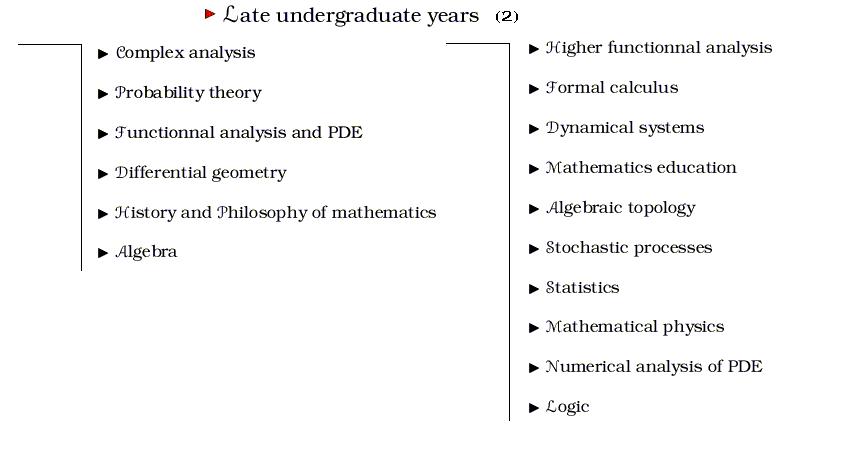 late undergraduate years (2)